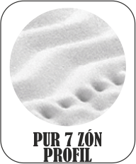 PUR 7 ZÓN PROFIL 7 zónová anatomická profilácia